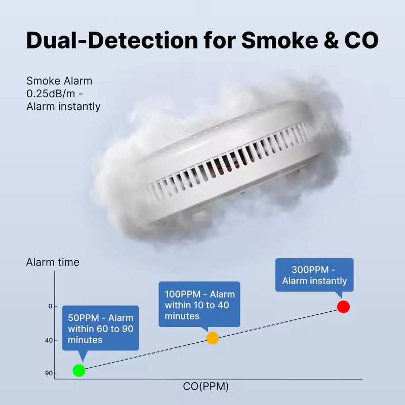 Detector de Fumaça e Monóxido  - Co Detector Plug avaliação e preço
